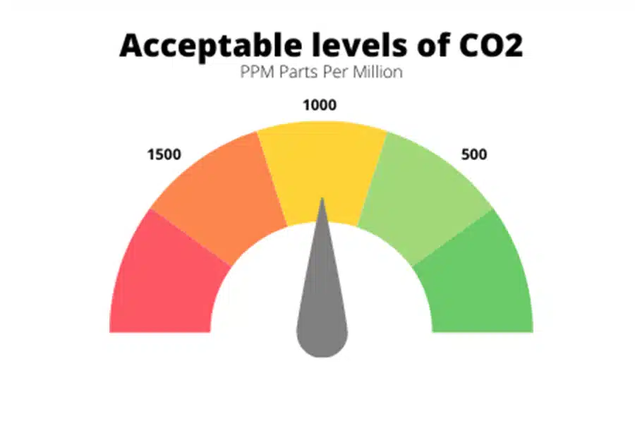 Indoor Air Quality 2 Indoor Air Quality 1