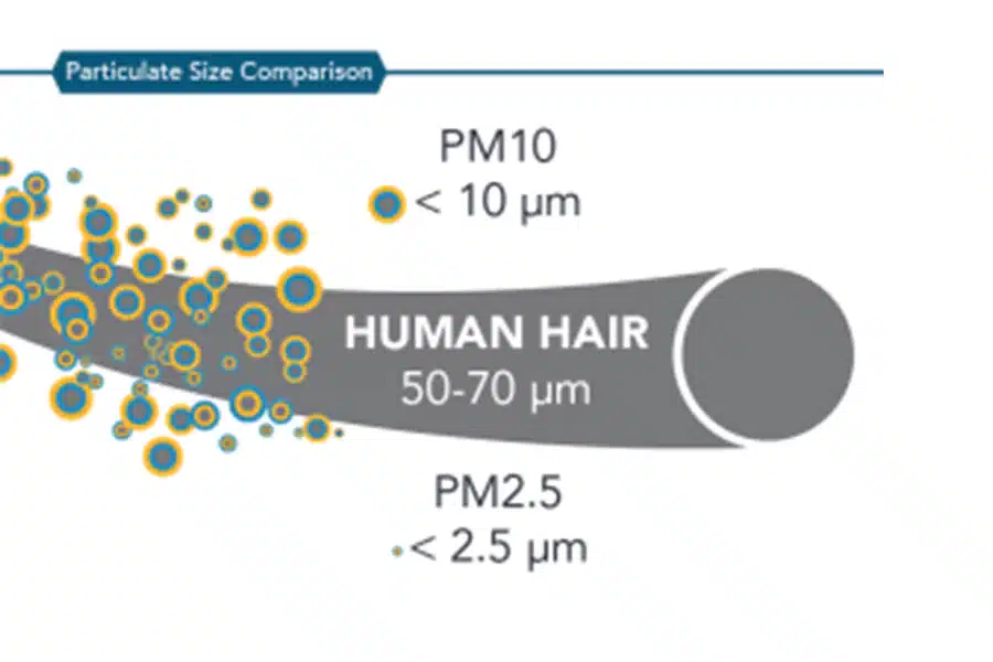 Indoor Air Quality 3 Indoor Air Quality