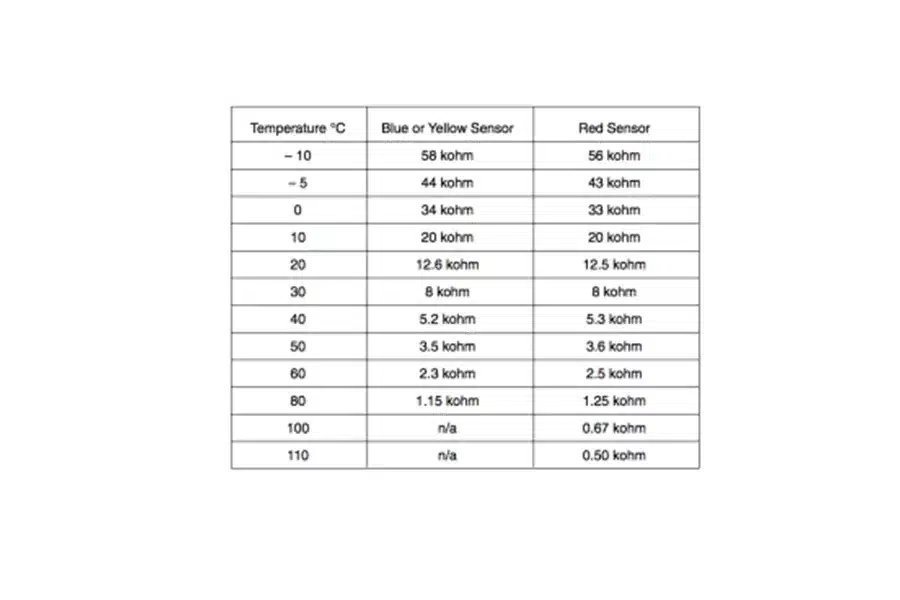 Temperzone OUC Boards 2 Temperzone OUC Boards